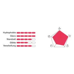 Fireball Brazil Wax Wachsversiegelung 130g
