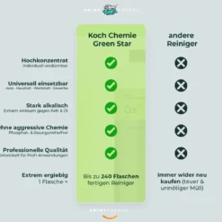 Koch Chemie Innenraum Set Green Star + Zubehör (5-teilig)