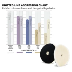 Lake Country Extra Cut Lammwoll-Pad fusselarm 150mm