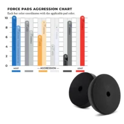 Lake Country Force Pad Waxing rot 125mm