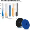 Lake Country HDO Cutting Pad blau 125mm