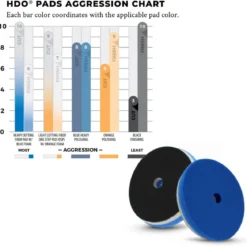 Lake Country HDO Cutting Pad blau 75mm