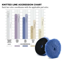 Lake Country Hybrid Woll-Pad blau 75mm