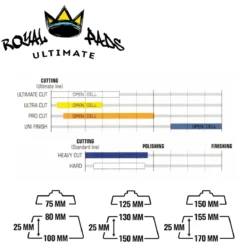 Royal Pads - ULTIMATE Line Polierpad 4 Härtestufen in 3 Größen wählbar