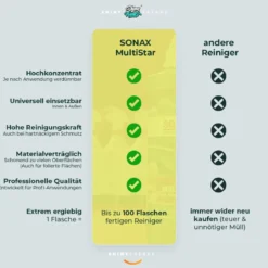 SONAX Innenraum Set PROFILINE MultiStar + Zubehör (7-teilig)
