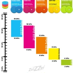 ZviZZer Interface für Polierpads 150mm sehr hart blau